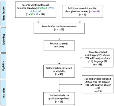 Axo-axonic cells in neuropsychiatric disorders: a systematic review